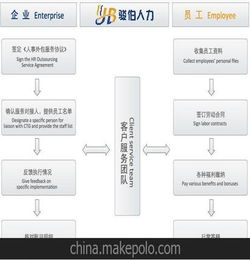 深圳劳务派遣服务 深圳劳动事务外包 深圳公司社保合同福利管理