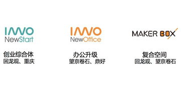 英诺发布品牌升级和NewOffice新产品,将就金融 产业 社群服务持续发力